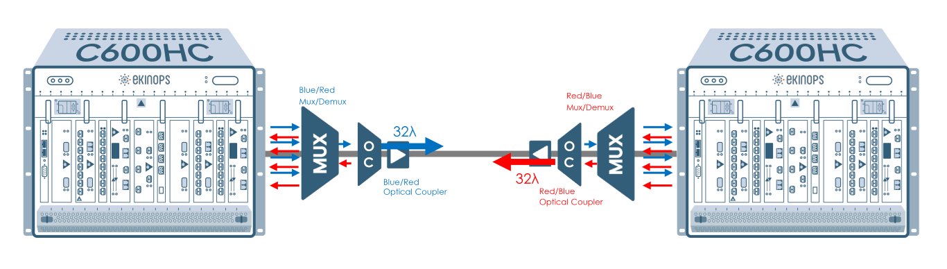 Ekinops single fiber schema