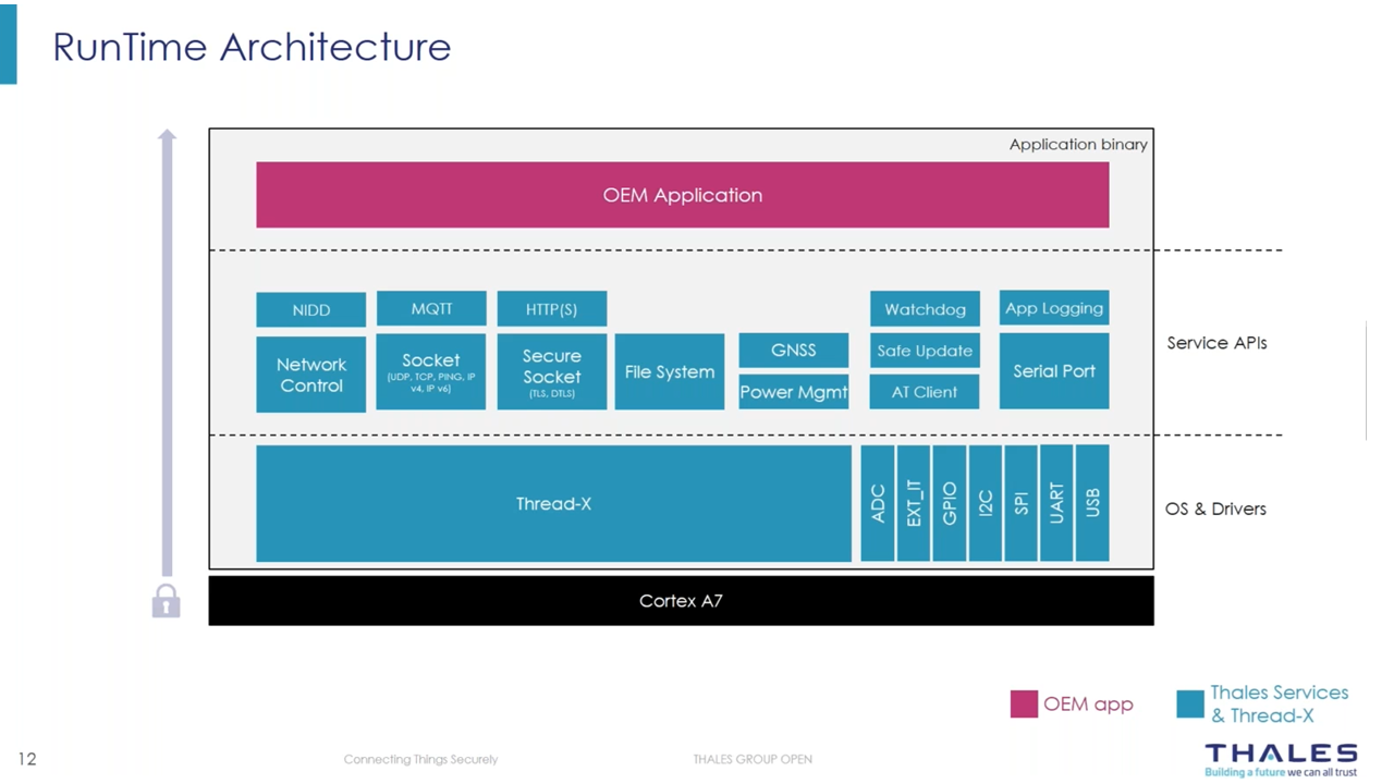 Slide10